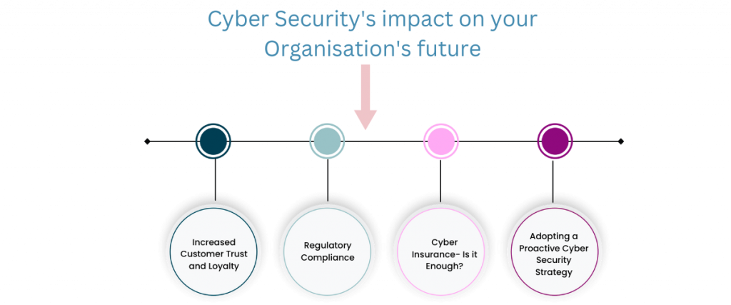 Cyber security's impact