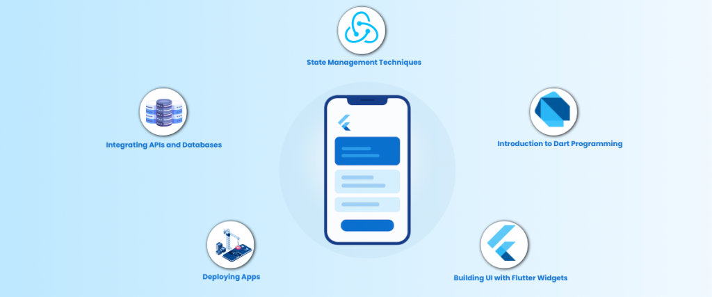 Flutter Development Course