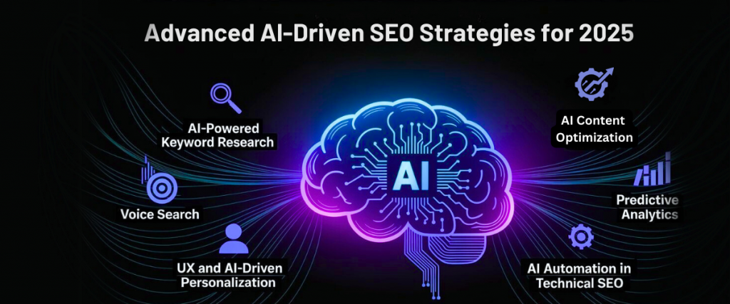 Advanced AI-Driven SEO Strategies for 2025