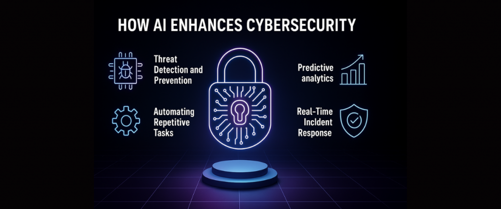 How AI Enhances Cybersecurity