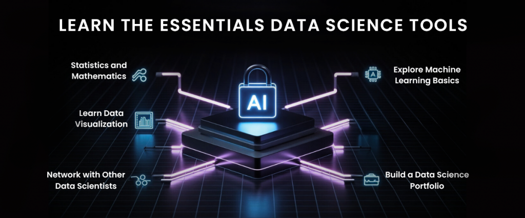 Essential Data Science Tools